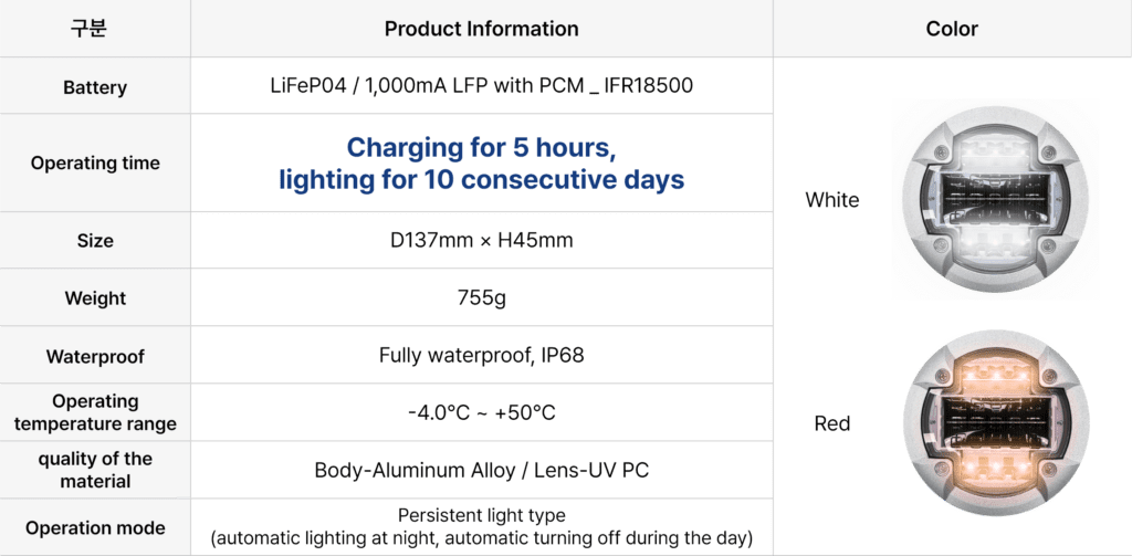 product_information