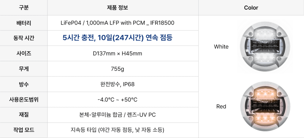 표지병_정보