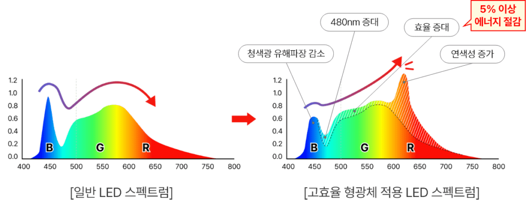 파장 그래프